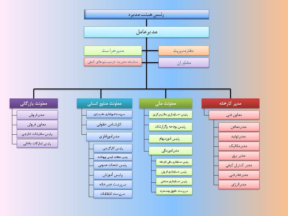 ilam cement chart